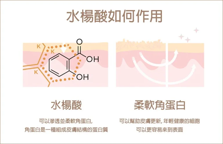 果酸 水楊酸 