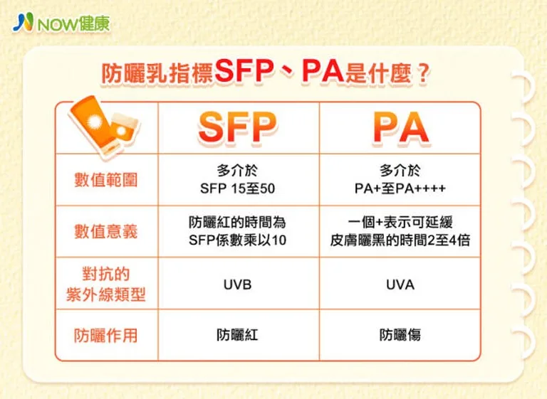 防曬 SPF 